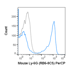 C57Bl/6 bone marrow cells were stained with 0.125 ug PerCP Anti-Mouse Ly-6G (67-5931) (solid line) or 0.125 ug PerCP Rat IgG2b isotype control (dashed line).