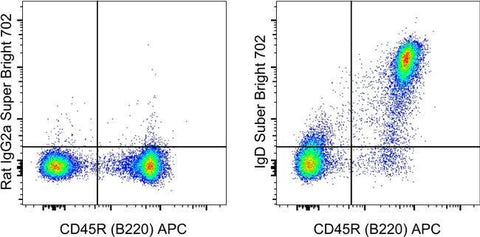 IgD Monoclonal Antibody (11-26c (11-26)), Super Bright™ 702, eBioscience™