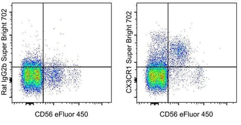 CX3CR1 Monoclonal Antibody (2A9-1), Super Bright™ 702, eBioscience™