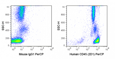 Human lysed whole blood was stained with 5 uL (0.5 ug) PerCP Anti-Human CD45 (67-9459) (right panel) or 0.5 ug PerCP Mouse IgG1 isotype control (left panel).