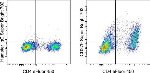 CD279 (PD-1) Monoclonal Antibody (J43), Super Bright™ 702, eBioscience™