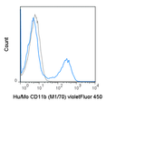 violetFluor™ 450 Anti-Human/Mouse CD11b (M1/70)