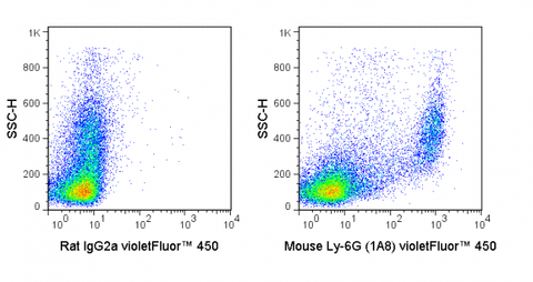 C57Bl/6 bone marrow cells were stained with 0.25 ug violetFluor™ 450 Anti-Mouse Ly-6G (75-1276) (right panel) or 0.25 ug violetFluor™ 450 Rat IgG2a isotype control (left panel).