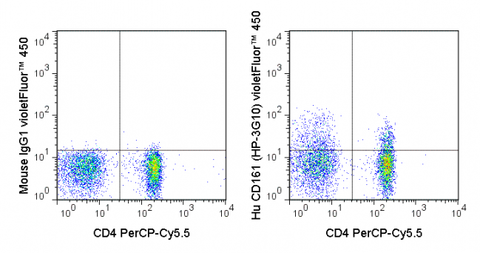 Human peripheral blood lymphocytes were stained with PerCP-Cy5.5 Anti-Human CD4 (65-0048) and 5 uL (0.5 ug) violetFluor™ 450 Anti-Human CD161 (75-1619) (right panel) or 0.5 ug violetFluor™ 450 Mouse IgG1 isotype control (left panel).
