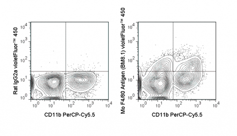 C57Bl/6 bone marrow cells were stained with PerCP-Cy5.5 Anti-Mouse CD11b (65-0112) and 0.5 ug violetFluor™ 450 Anti-Mouse F4/80 Antigen (75-4801) (right panel) or 0.5 ug violetFluor™ 450 Rat IgG2b isotype control (left panel).