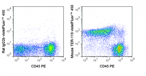 C57Bl/6 bone marrow cells were stained with PE Anti-Mouse CD45 (50-0451) and  1 ug violetFluor™ 450 Anti-Mouse TER-119 (75-5921) (right panel) or 1 ug violetFluor™ 450 Rat IgG2b isotype control (left panel).