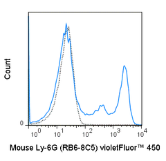 C57Bl/6 bone marrow cells were stained with 0.06 ug violetFluor™ 450 Anti-Mouse Ly-6G (75-5931) (solid line) or 0.06 ug violetFluor™ 450 Rat IgG2b isotype control (dashed line).