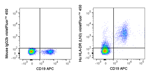 Human peripheral blood lymphocytes were stained with APC Anti-Human CD19 (20-0199) and 5 uL (0.5 ug) violetFluor™ 450 Anti-Human HLA-DR (75-9956) (right panel) or 0.5 ug violetFluor™ 450 Mouse IgG2b isotype control (left panel).