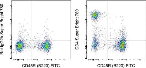 CD4 Monoclonal Antibody (GK1.5), Super Bright™ 780, eBioscience™