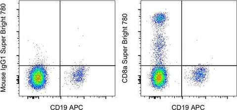 CD8a Monoclonal Antibody (RPA-T8), Super Bright™ 780, eBioscience™