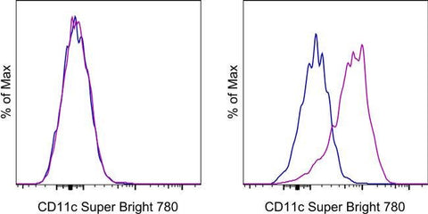 CD11c Monoclonal Antibody (3.9), Super Bright™ 780, eBioscience™