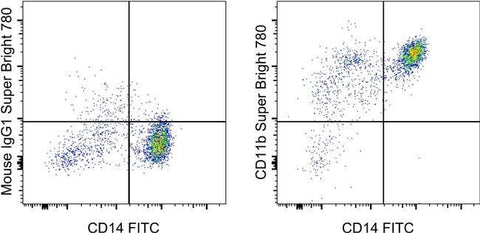 CD11b Monoclonal Antibody (ICRF44), Super Bright™ 780, eBioscience™