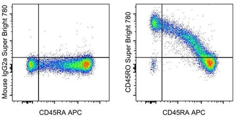 CD45RO Monoclonal Antibody (UCHL1), Super Bright™ 780, eBioscience™