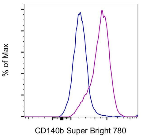 CD140b (PDGFRB) Monoclonal Antibody (APB5), Super Bright™ 780, eBioscience™