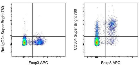 CD304 (Neuropilin-1) Monoclonal Antibody (3DS304M), Super Bright™ 780, eBioscience™