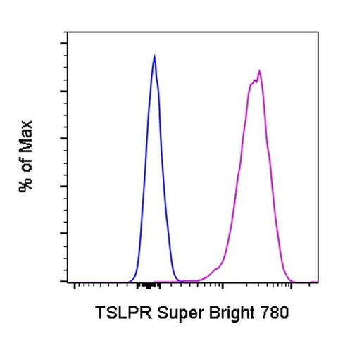 TSLP Receptor Monoclonal Antibody (eBio1A6 (1A6)), Super Bright™ 780, eBioscience™