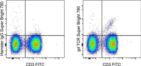TCR gamma/delta Monoclonal Antibody (eBioGL3 (GL-3, GL3)), Super Bright™ 780, eBioscience™
