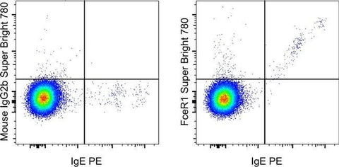 FceR1 alpha Monoclonal Antibody (AER-37 (CRA1)), Super Bright™ 780, eBioscience™