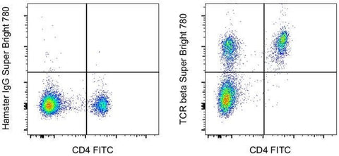 TCR beta Monoclonal Antibody (H57-597), Super Bright™ 780, eBioscience™