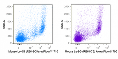 C57Bl/6 bone marrow cells were stained with 0.015 ug redFluor™ 710 Anti-Mouse Ly-6G (80-5931) (right panel) or 0.015 ug redFluor™ 710 Rat IgG2b isotype control (left panel).
