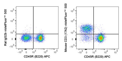 C57Bl/6 splenocytes were stained with APC Anti-Mouse CD45R (B220) (20-0452) and 0.5 ug violetFluor™ 500 Anti-Mouse CD3 (85-0032) (right panel) or 0.5 ug violetFluor™ 500 Rat IgG2b isotype control (left panel).