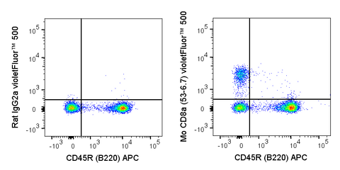 C57Bl/6 splenocytes were stained with APC Anti-Mouse CD45R (B220) (20-0452) and 0.25 ug violetFluor™ 500 Anti-Mouse CD8a (85-0081) (right panel) or 0.25 ug violetFluor™ 500 Rat IgG2a isotype control (left panel).