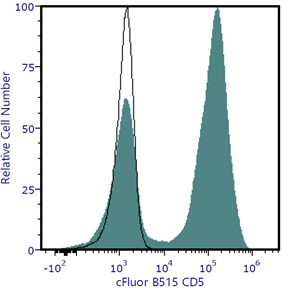 cFluor® B515 Anti-Human CD5 (L17F12)