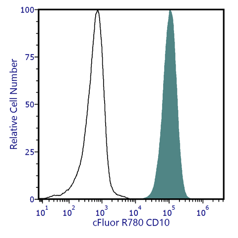 cFluor<sup>®</sup> R780 Anti-Human CD10 (HI10a)