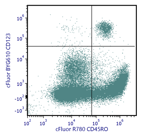 cFluor<sup>®</sup> BYG610 Anti-Human CD123 (6H6)