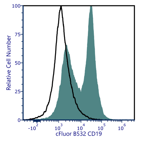 cFluor<sup>®</sup> B532 Anti-Mouse CD19 (1D3)