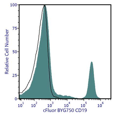 cFluor<sup>®</sup> BYG750 Anti-Human CD19 (HIB19)