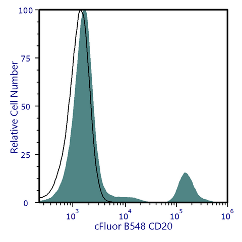 cFluor® B548 Anti-Human CD20 (2H7)