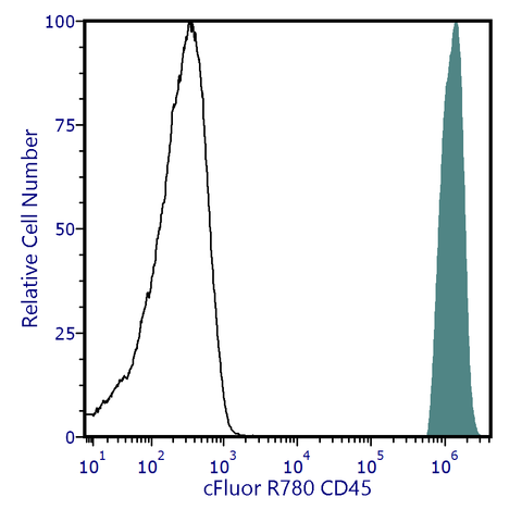 cFluor<sup>®</sup> R780 Anti-Human CD45 (2D1)