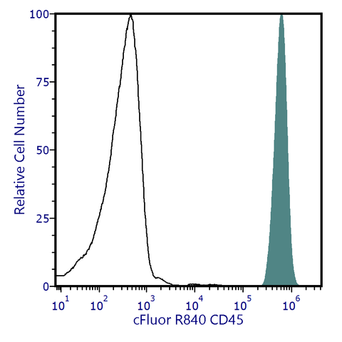 cFluor<sup>®</sup> R840 Anti-Human CD45 (HI30)