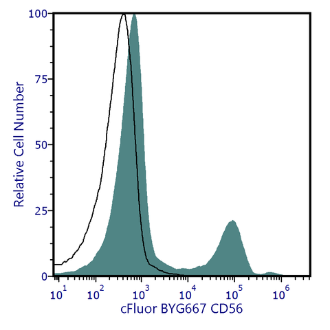 cFluor<sup>®</sup> BYG667 Anti-Human CD56 (B-A19)