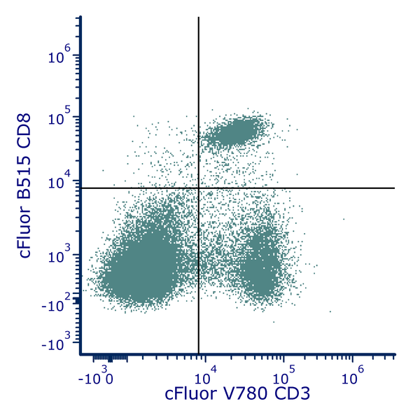cFluor® B515 Anti-Mouse CD8a (53-6.7) | Cytek Biosciences