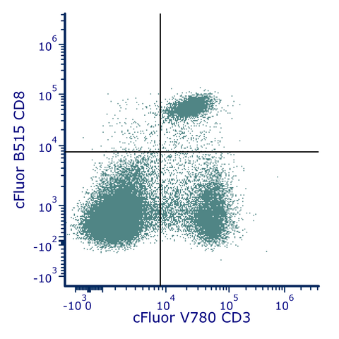 cFluor<sup>®</sup> B515 Anti-Mouse CD8a (53-6.7)