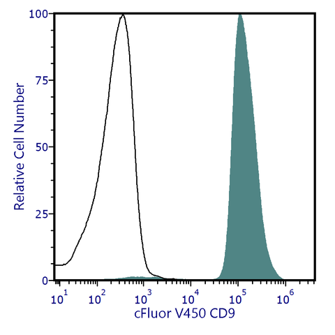 cFluor<sup>®</sup> V450 Anti-Human CD9 (HI9a)