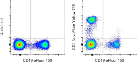 CD4 Monoclonal Antibody (SK3 (SK-3)), NovaFluor™ Yellow 755