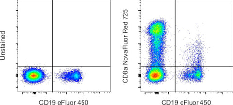 CD8a Monoclonal Antibody (OKT8 (OKT-8)), NovaFluor™ Red 725