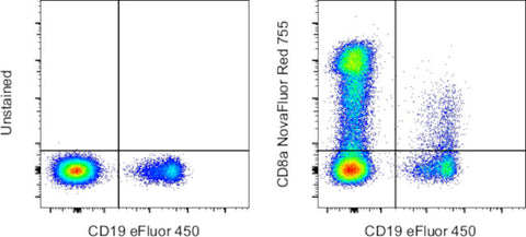 CD8a Monoclonal Antibody (OKT8 (OKT-8)), NovaFluor™ Red 755