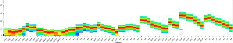 CD19 Monoclonal Antibody (HIB19), NovaFluor™ Yellow 660