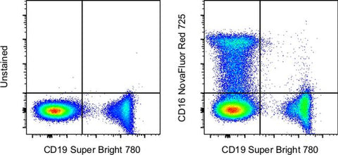 CD16 Monoclonal Antibody (3G8), NovaFluor™ Red 725