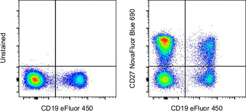 CD27 Monoclonal Antibody (O323), NovaFluor™ Blue 690