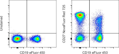 CD27 Monoclonal Antibody (O323), NovaFluor™ Red 725