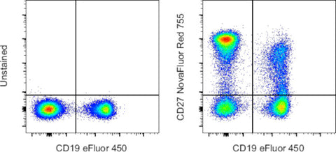 CD27 Monoclonal Antibody (O323), NovaFluor™ Red 755