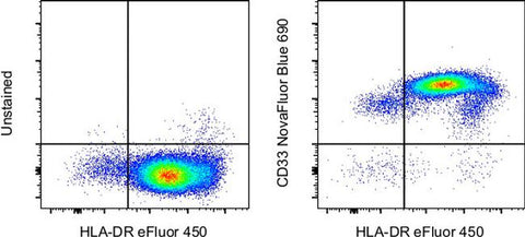 CD33 Monoclonal Antibody (WM-53 (WM53)), NovaFluor™ Blue 690