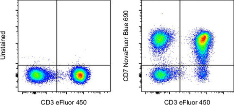 CD7 Monoclonal Antibody (eBio124-1D1 (124-1D1)), NovaFluor™ Blue 690