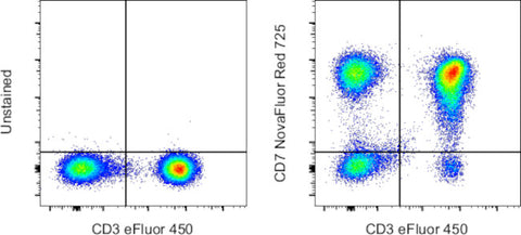 CD7 Monoclonal Antibody (eBio124-1D1 (124-1D1)), NovaFluor™ Red 725