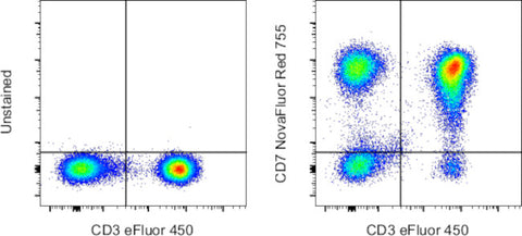 CD7 Monoclonal Antibody (eBio124-1D1 (124-1D1)), NovaFluor™ Red 755